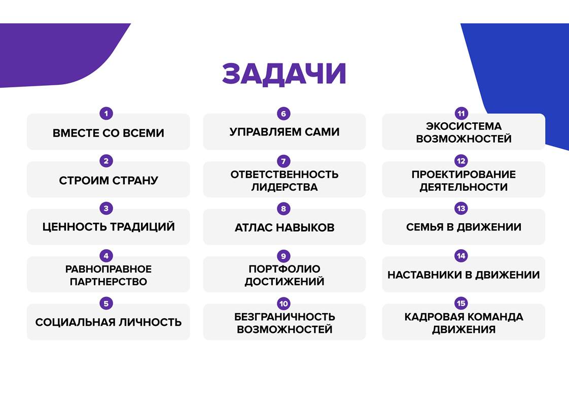 МБОУ Злынковская СОШ№1 - РДДМ (Российское движение детей и молодежи)